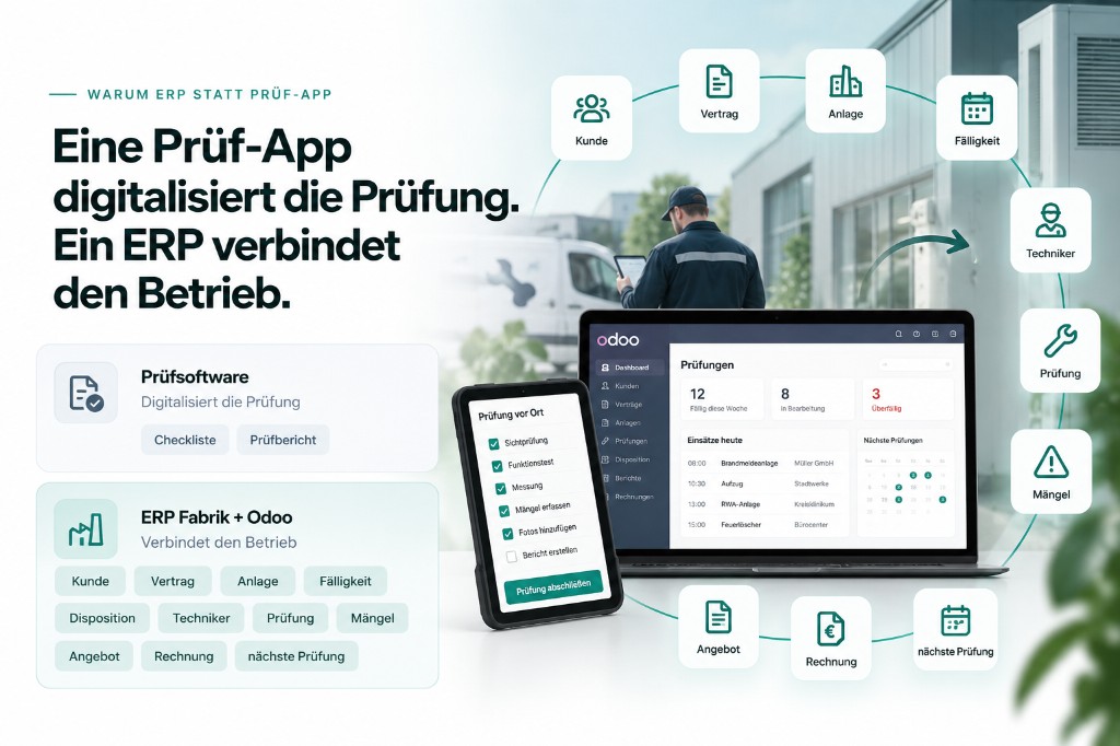 Prüfung vor Ort am Handy und Odoo-Dashboard am Laptop – Kunde, Vertrag, Anlage, Techniker, Prüfung, Nachweis und Rechnung verbunden.